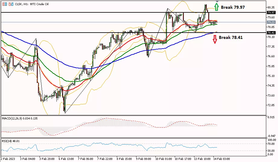 Oil 14 Februari 2023